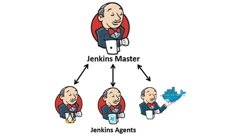 建置Jenkins 分散式架構( Master+Slave )