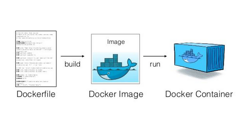 Docker 推送鏡像