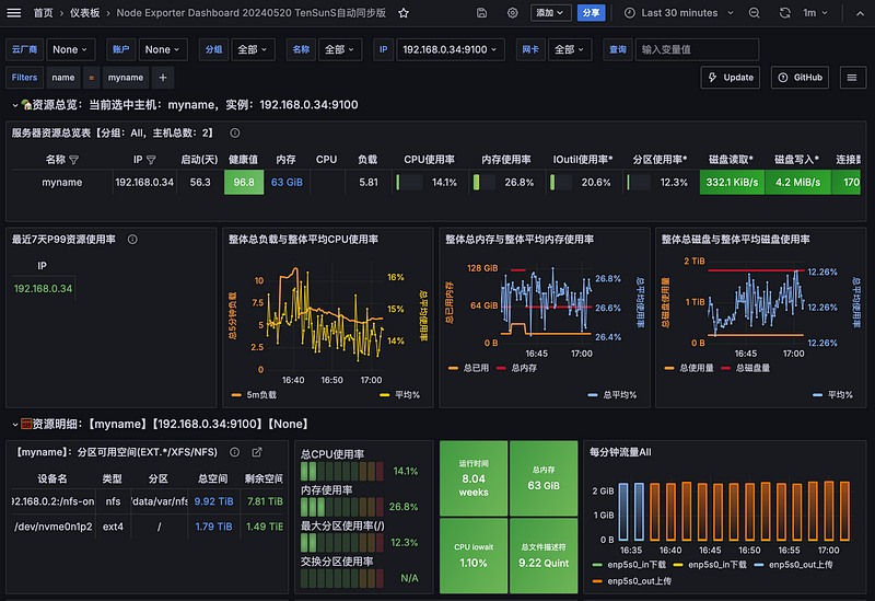 Grafana 系列監控系列 - node_exporter 採集主機資訊